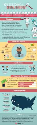 Dental Hygienist Careers | Salary, Job Requirements, And Job Outlook