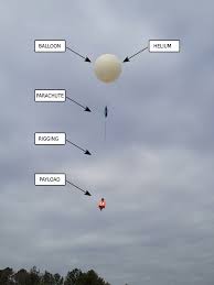 introduction to weather balloons basic air data