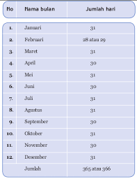 Nama nama bulan القمر dalam bahasa arab from rumusbilangan.com. Kalender Masehi Dan Kalender Hijriah Sainspedia