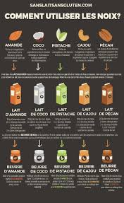Epingle Sur Nutrition