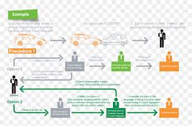 Process flow & eligibility conditions. Example1 760px Motor Insurance Claims Process Flow Chart Hd Png Download Vhv