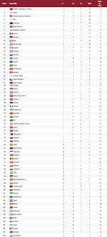 Сборная россии, медали, таблица и статистика. 0tk Woa44sqndm