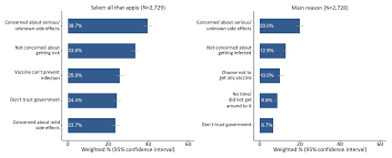 Image result for Immunization Status Unknown