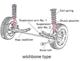 Tanda lower arm rosak sample rate: Fungsi Lower Arm Lower Arm Myvi