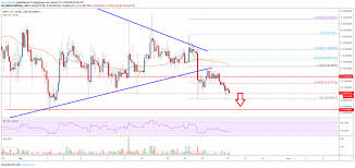 xrp signaling significant bearish break live bitcoin news