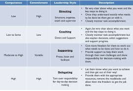 Pin By Model Trains 101 On Careerisms Leadership Coaching Leadership Activities Leadership