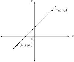 Gradien dari 2 garis yang saling tegak lurus ternyata juga memiliki hubungan. Rumus Gradien Kemiringan Dalam Matematika Zenius Blog