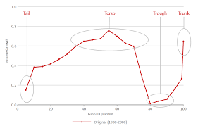 New Insights Into The Distribution Of World Income