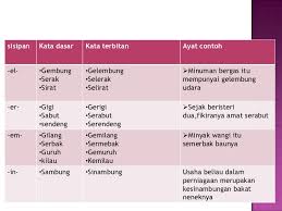 We did not find results for: Tatabahasa Kata Terbitan World Languages Quizizz
