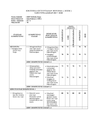 Berikut ini akan kami bagikan perangkat pembelajaran atau administrasi berupa silabus k13 seni budaya smp kelas 7,8 dan 9. Kkm Smp Seni Budaya Kelas 9 Semester 1 Dan 2