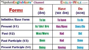 All English Charts Spoken English Guru Tense Chart Active