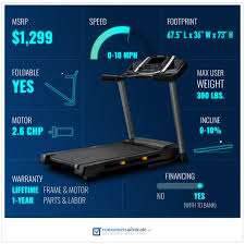 2020s Top Treadmills Updated Consumersadvocate Org