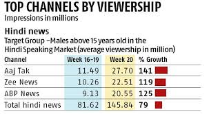 Sumanasa.com aggregates kannada news (kannada: More Viewers Turn To Tv News On Karnataka Election Verdict Business Standard News