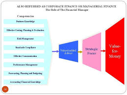 Duties, requirements, skills and financial controller job summary 8. Concept Of Financial Management What Is Finance 1