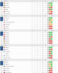 Inglaterra, consciente de su supuesta superioridad, salió con ganas, con el pecho por delante. Eliminatorias Eurocopa 2020 En Vivo Programacion Y Tabla De Posiciones De La Fecha 3