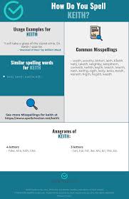 Correct Spelling For Keith Infographic Spellchecker Net