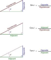 Epingle Par Warren Thomas Sur Math Trigonometrie Lecons De Mathematiques Education Mathematique