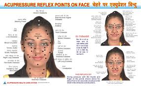 free simplified acupuncture point chart face reflexology