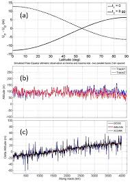 Yes, however, you need to comply with any requirements under the exchange control rules and regulations of bank negara. Remote Sensing Free Full Text Dual Frequency Orbiter Radar System For The Observation Of Seas And Tides On Titan Extraterrestrial Oceanography From Satellite Html