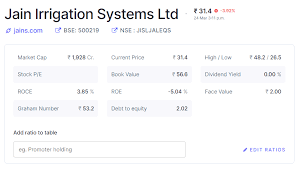 Jain Irrigation Share News,Jain Irrigation Share Latest News Today,Jain  Irrigation Share Target, - Youtube