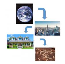 This article reports 51 potential reasons why, identified and prioritized by hundreds of ipm professionals. What Is Integrated Pest Management Polyguard Products