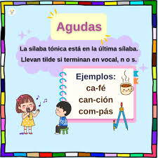 Palabras agudas, graves, esdrújulas y sobresdrújulas ?