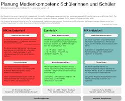 Events Medien Informatik 2017 Novasmedias Ch