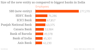 Three Charts Show How State Bank Of India Could Become Five