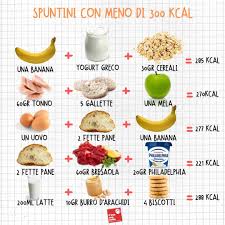 Check spelling or type a new query. Idee Spuntini Sani