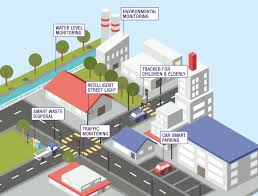 (sendirian berhad) sdn bhd malaysia company is the one that can be easily started by foreign owners in malaysia. One Step Closer To Iot Reality Enterprise It News
