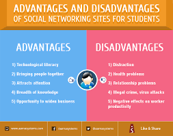 Some of the disadvantages of social media are: Classroom Poster On The Advantages And Disadvantages Of Social Networking Disadvantages Of Social Media Social Media Advantages Social Networks
