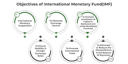 International Monetary Fund (IMF): Objectives and Functions ...