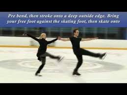 9 Mohawks Outside Mohawks In Figure Eight Pattern The Outsiders Figure Skating Mohawk