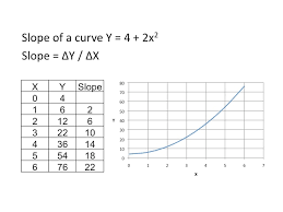 Econ 150 Microeconomics