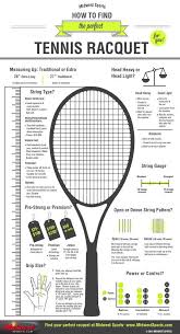 Tips For Finding The Right Racquet For You How To Find The Perfect Tennis Racquet Tennis Tennis Racquet Racquets