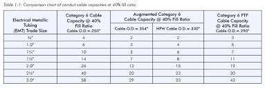 73 Most Popular Nec Conduit Fill