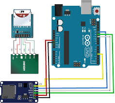 The microsd card modules are designed to communicate with the microsd cards. How To Interface An Sd Card With Arduino