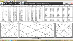 Mesh Rashi February 2017 Aries February 2017 Hindi Best Vedic Astrology