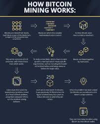 You can copy and paste codes while using them. Ameerah On Twitter How Bitcoin Mining Works Cybersecurity
