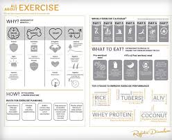 Rujuta Diwekar S Weekly Workout Plan Pre And Post Workout Foods And More Weight loss diet chart for quarantine inspired by rujuta diwekar | my diet tips for 21 days lockdownmerit vco extra virgin coconut oil. rujuta diwekar s weekly workout plan