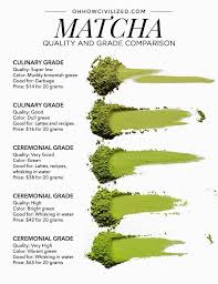 What Is Matcha Matcha Green Tea Recipes Matcha Tea Recipes Matcha Drink