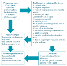 Iedere persoon met autisme is anders. Kenmerken Add Bij Volwassenen Bzonder Psychologie