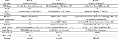 raspberry pi rpi comparison chart download table