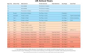 Uk School Years A Simple Guide Rooster Marketing