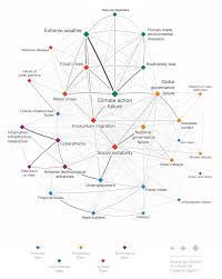 Car performance acceleration and top speed are important factors. The Global Risks Report 2020