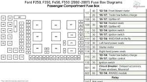 I found a fuse box under the hood but idk where the other is. 03 Ford Super Duty Fuse Diagram Page Wiring Diagram Pillow
