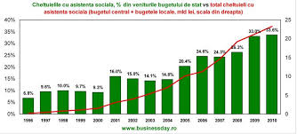 După 20 de ani în care avem asistenţi câtă nevoie are românia de dezvoltarea domeniului asistenţă socială, mai ales că în unele state occidentale ţara noastră este percepută ca furnizoare de. De Ce Romania Nu E Stat AsistenÅ£ial De Ce Romania E Stat Populist ComparaÅ£ia Cu Europa SocialÄƒ Cursdeguvernare Ro Cursdeguvernare Ro
