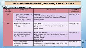 Bahasa inggeris malaysia (bahasa inggeris: Strategi Kecemerlangan Spm Sekolah Ppt Download