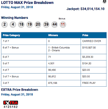 About one hour after game shutdown, the draws commence. Winning Lotto Max Numbers
