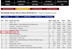 Chart Got7 Hits No 1 In 7 Countries 6 Worldwide Itunes